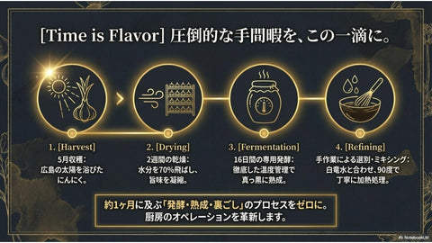 瀬戸内レモン入り黒にんにくペースト　3パック入り