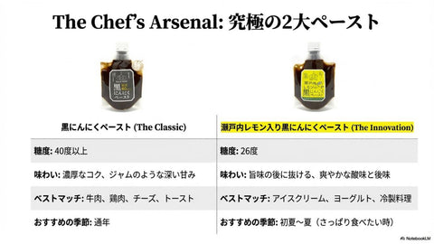 瀬戸内レモン入り黒にんにくペースト　3パック入り