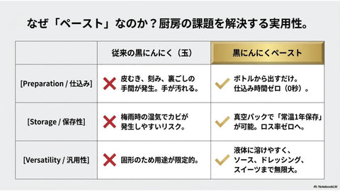 瀬戸内レモン入り黒にんにくペースト　3パック入り